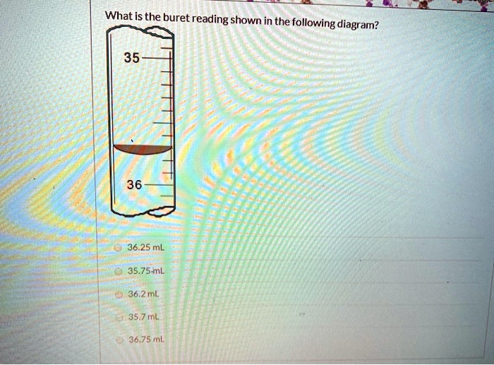 What is the ! buret reading shown in the following di… SolvedLib