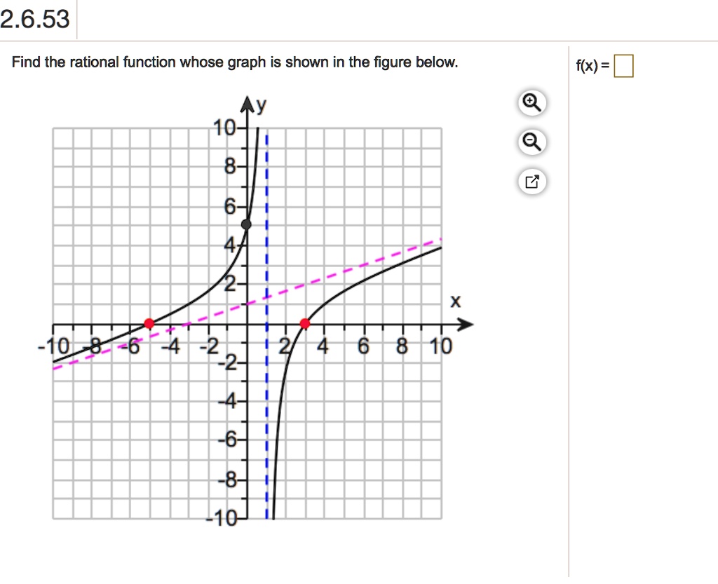 Solved 2 6 53 Find The Rational Function Whose Graph Is Shown In The Figure Below F X Y 10 8 6 X T I0 8 6 4 2 712 4 6 8 10 22 4 6 8 410