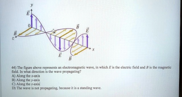 44 The Figure Above Represents An Electromagnetic Wave In Which E Is ...