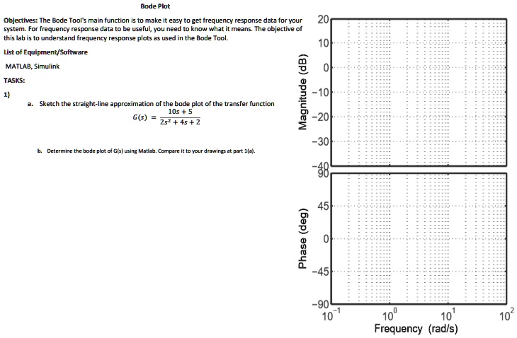 [GET ANSWER] Bode Plot Objectives: The Bode Tool's main function is to ...