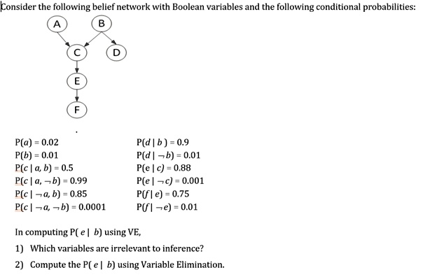Consider the following belief network with Boolean variables and the following conditional probabilities:
A
B
C
D
E
F
P(a) = 0.02
P(b) = 0.01
P(c | a, b) = 0.5
P(c | a, b) = 0.99
P(c | a, b) = 0.85
P(c | a, b) = 0.0001
P(d | b) = 0.9
P(d | b) = 0.01
P(e | c) = 0.88
P(e | c) = 0.001
P(f | e) = 0.75
P(f | e) = 0.01
In computing P(e | b) using VE,
1) Which variables are irrelevant to inference?
2) Compute the P(e | b) using Variable Elimination.