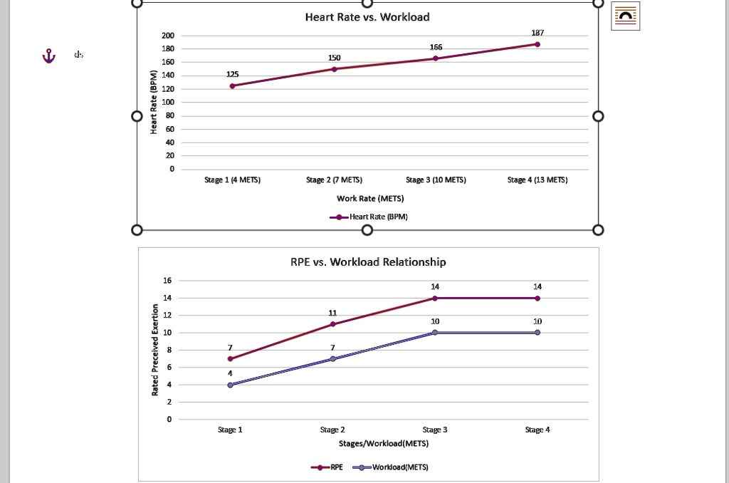 SOLVED: How do I calculate the estimated VO2 max? How do I make a graph ...