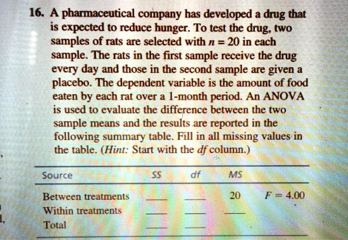 16. A pharmaceutical company has developed a drug that
is expected to reduce hunger. To test the drug, two
samples of rats are selected with n = 20 in each
sample. The rats in the first sample receive the drug
every day and those in the second sample are given a
placebo. The dependent variable is the amount of food
eaten by each rat over a 1-month period. An ANOVA
is used to evaluate the difference between the two
sample means and the results are reported in the
following summary table. Fill in all missing values in
the table. (Hint: Start with the df column.)
Source SS df MS
Between treatments   20 F = 4.00
Within treatments   
Total  