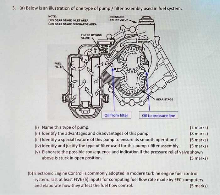 SOLVED 3.a Below is an illustration of one type of pump/filter assembly used in a fuel system