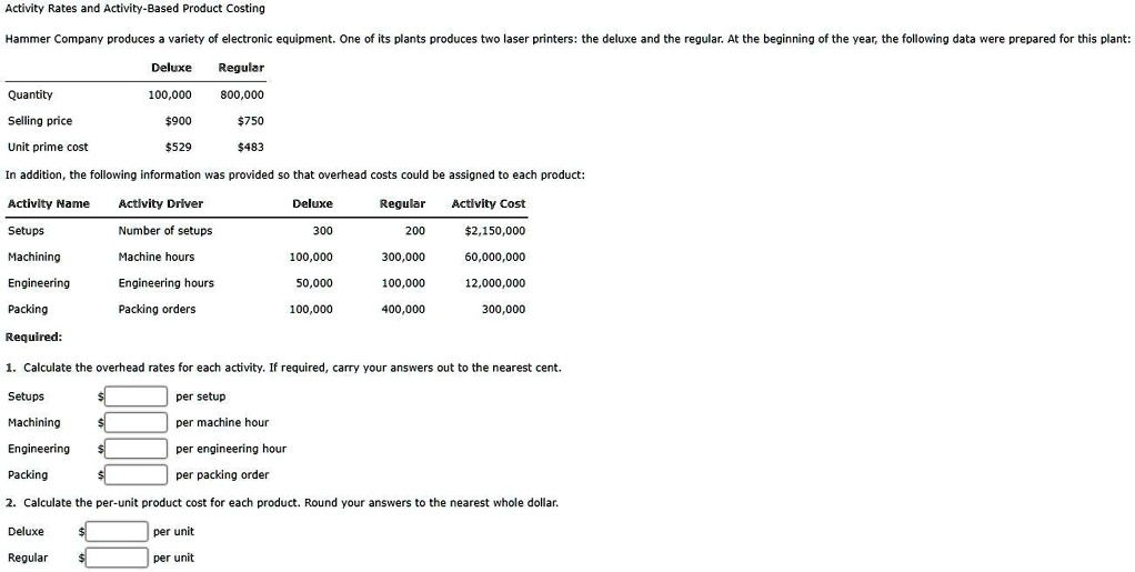 SOLVED:Acuvity Rates and Activity Based Product Costing Hammer Company ...