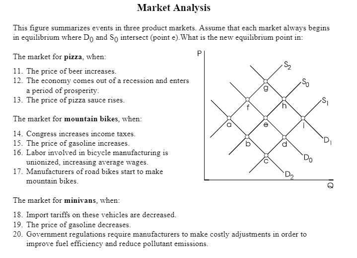 Market Analysis
This figure summarizes events in three product markets. Assume that each market always begins
in equilibrium where D<sub>0</sub> and S<sub>0</sub> intersect (point e). What is the new equilibrium point in:
The market for pizza, when:
11. The price of beer increases.
12. The economy comes out of a recession and enters
a period of prosperity.
13. The price of pizza sauce rises.
The market for mountain bikes, when:
14. Congress increases income taxes.
15. The price of gasoline increases.
16. Labor involved in bicycle manufacturing is
unionized, increasing average wages.
17. Manufacturers of road bikes start to make
mountain bikes.
The market for minivans, when:
18. Import tariffs on these vehicles are decreased.
19. The price of gasoline decreases.
20. Government regulations require manufacturers to make costly adjustments in order to
improve fuel efficiency and reduce pollutant emissions.