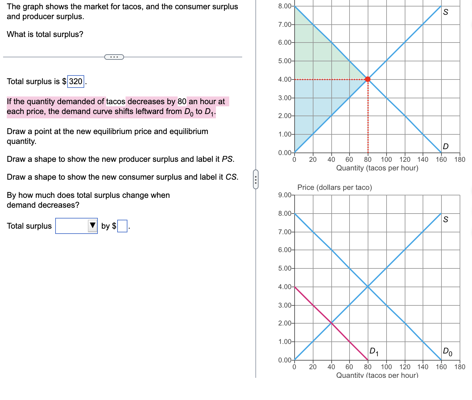SOLVED: The graph shows the market for tacos, and the consumer surplus ...