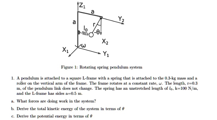 SOLVED: X^2 Y Figure 1: Rotating spring pendulum system 1. A pendulum ...
