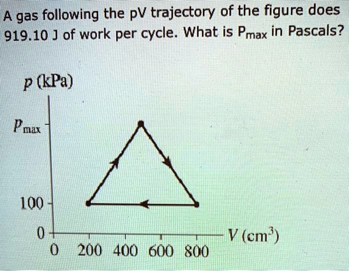 What Is Pmax In Physics