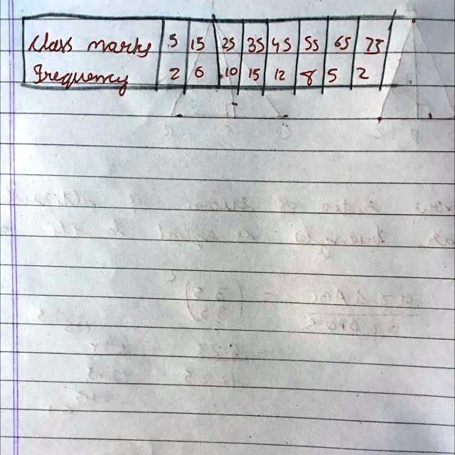 SOLVED 'The class marks of a distribution and the corresponding