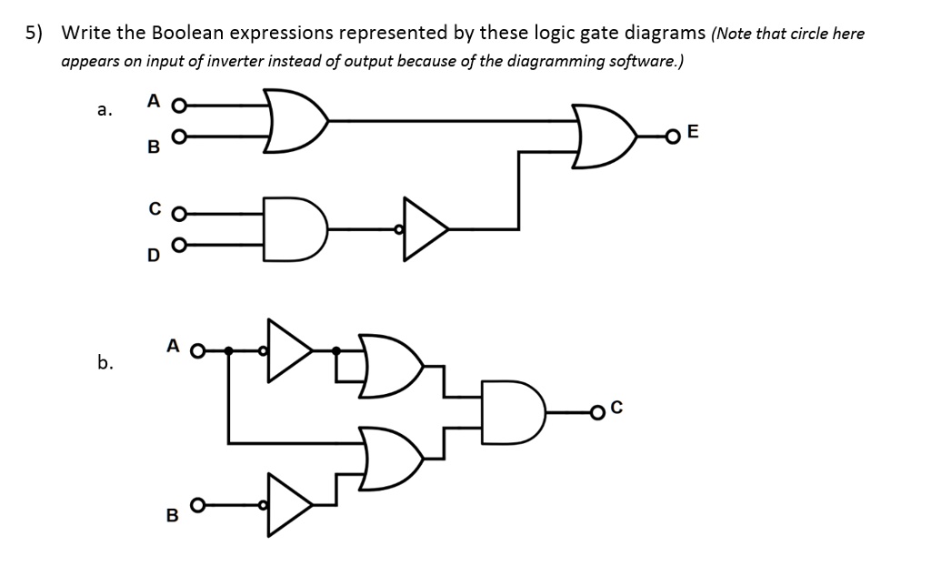 SOLVED: 5) Write the Boolean expressions represented by these logic ...