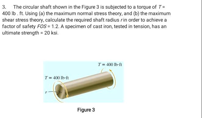 SOLVED The Circular Shaft Shown In Figure 3 Is Subjected To A Torque download-convert-nm-to-lb-ft-chart-gantt-chart-excel-template