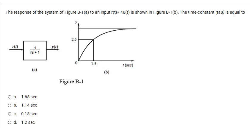 SOLVED: The response of the system of Figure B-1(a) to an input r(t ...