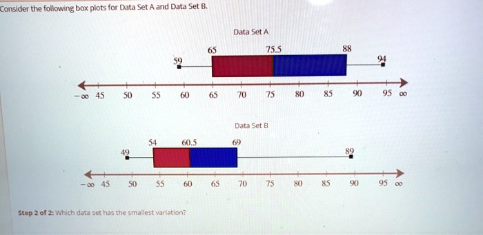 VIDEO Solution: Consider The Following Box Plots For Data Set A And ...