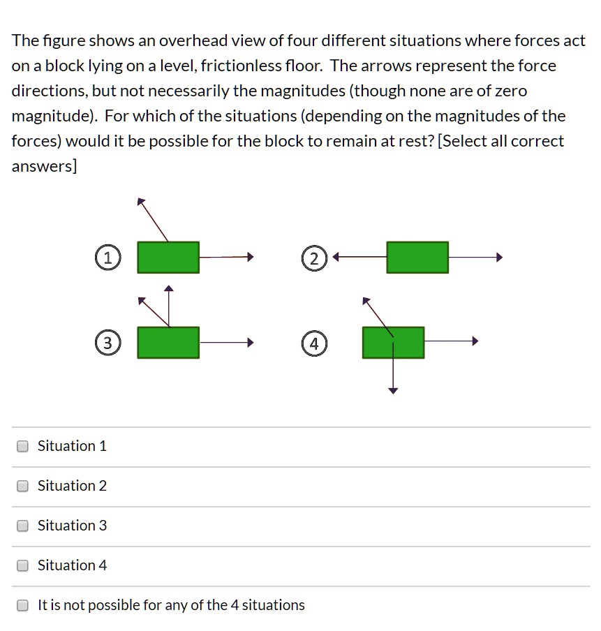 The figure shows an overhead view of four different situations where ...