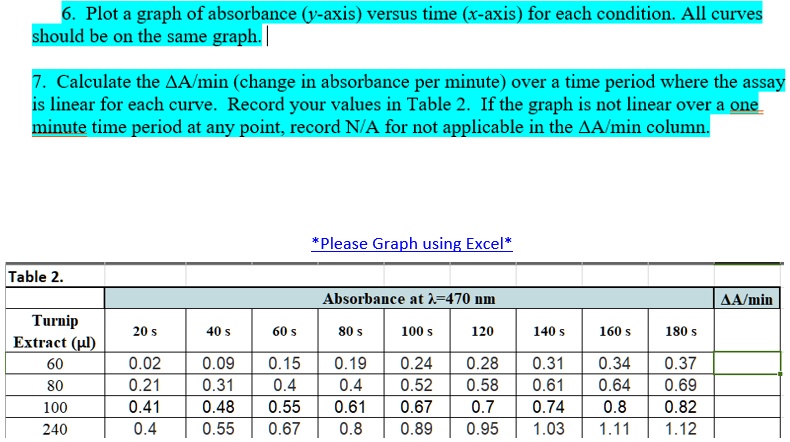 SOLVED: Plot graph of absorbance (y-axis) versus time (x-axis) for each ...