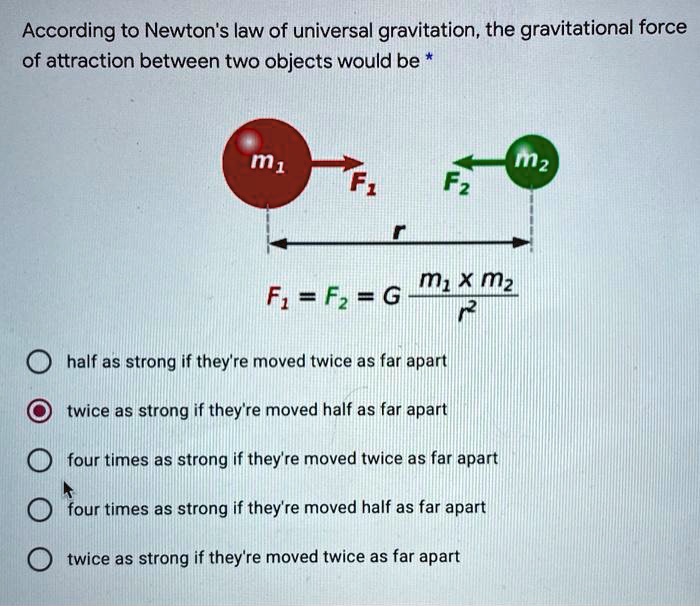 Newton s Theory Of Gravitational Force