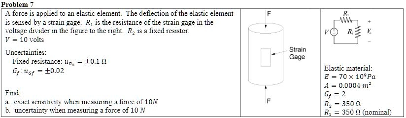 Problem 7 A force is applied to an elastic element. The deflection of ...