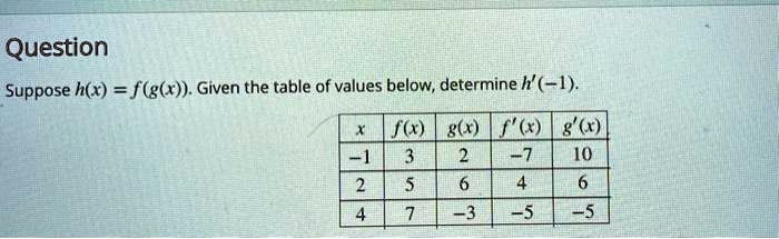 Solved Question Suppose H X F G Given The Table Of Values Below