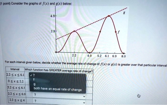 Consider the graphs of f(x) and g(x) below:
4.9
g
2.9
f
2.2 4.0 5.2 6.1 6.9 8.0
For each interval given below, decide whether the average rate of change of f(x) or g(x) is greater over that particular interval
Interval Which function has GREATER average rate of change?
2.2 <= x <= 6.1
0 <= x <= 2.2
5.2 <= x <= 6.1
2.2 <= x <= 6.9
2.2 <= x <= 4