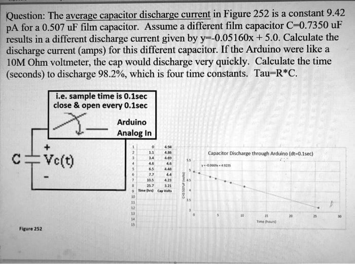 SOLVED Question The average capacitor discharge current in Figure 252