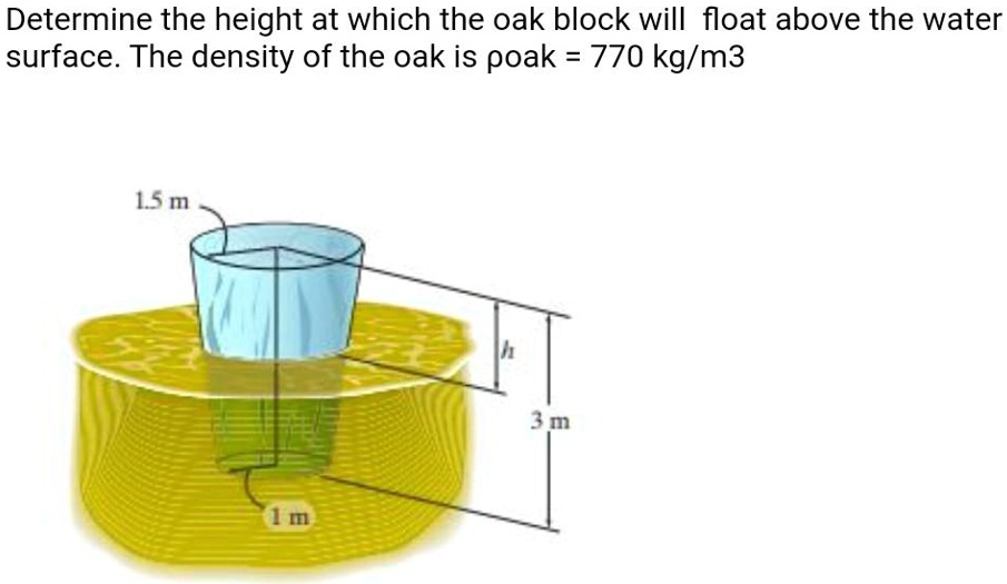 Determine the height at which the oak block will float above the water