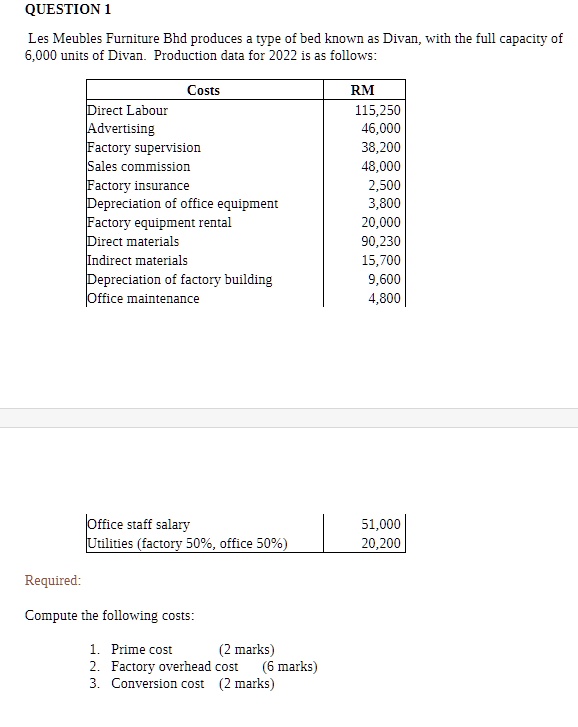 SOLVED Les Meubles Furniture Bhd produces a type of bed known as Divan