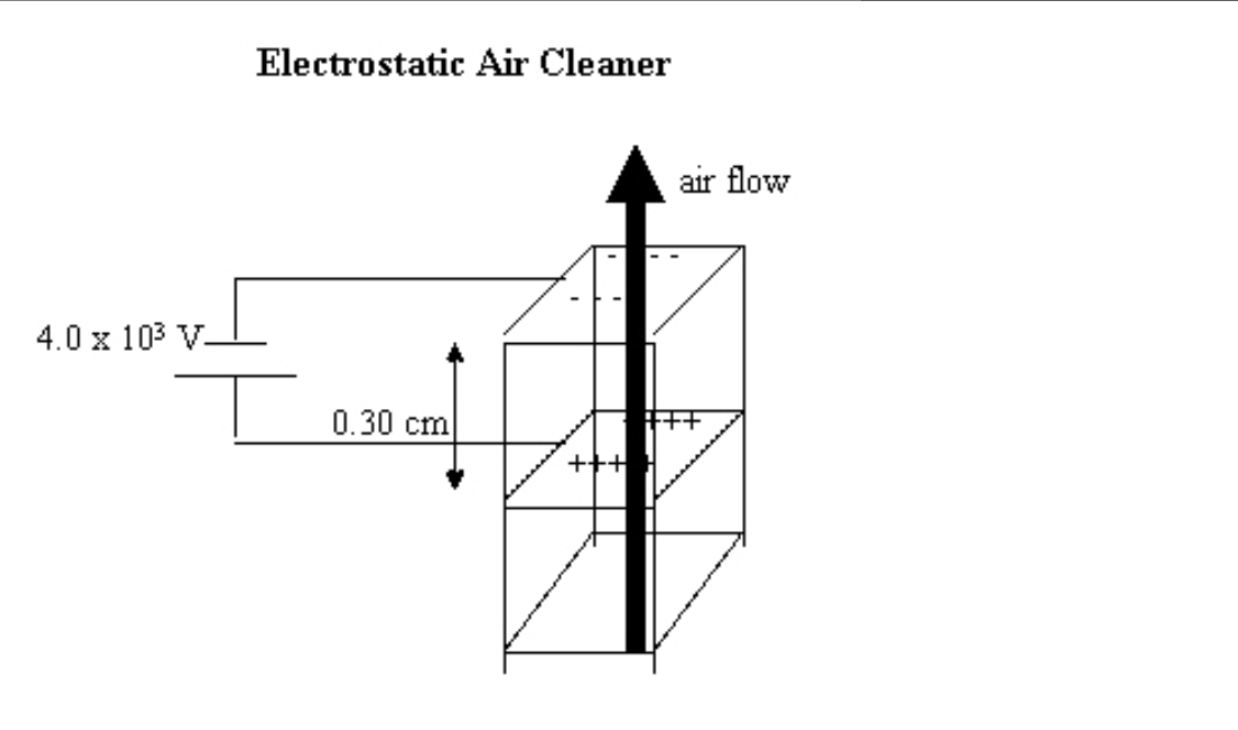 SOLVED Electrostatic Air Cleaner