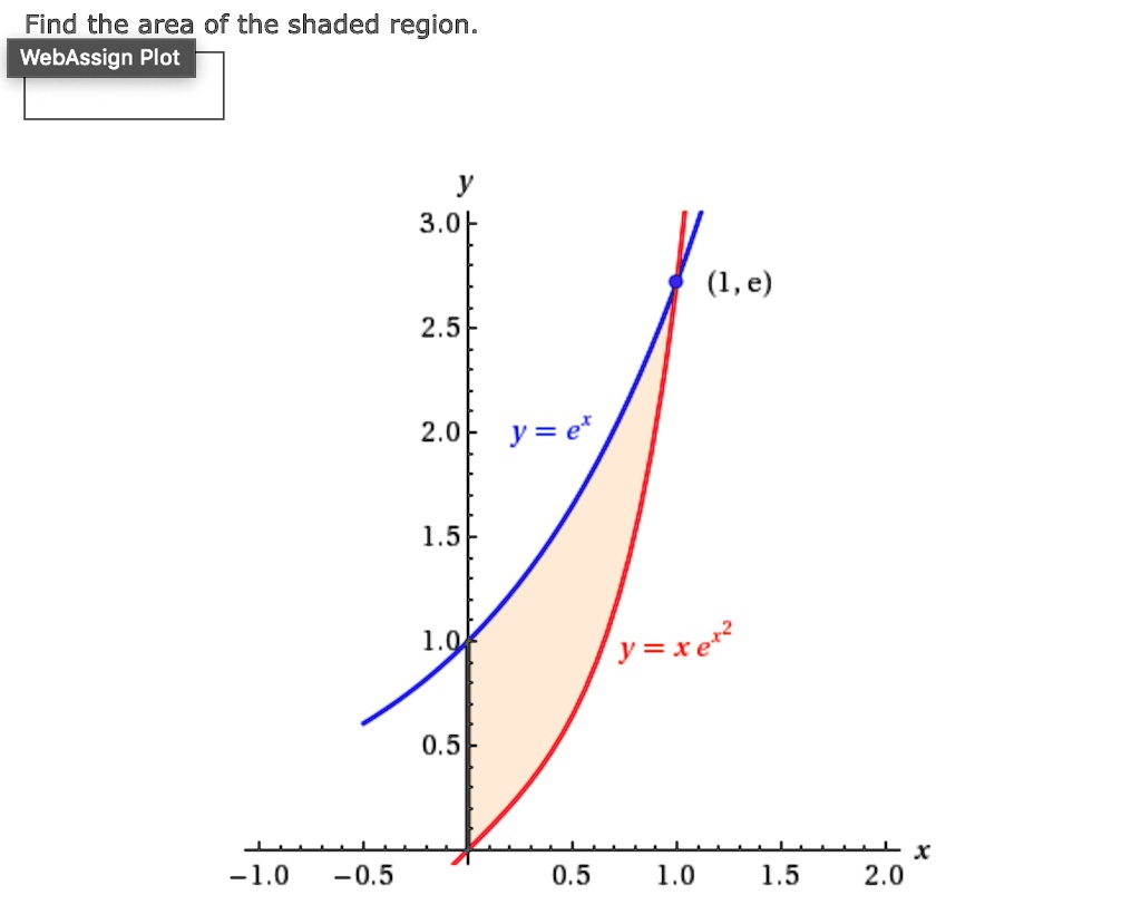 find-the-area-of-the-shaded-region-webassign-ploty-3-solvedlib