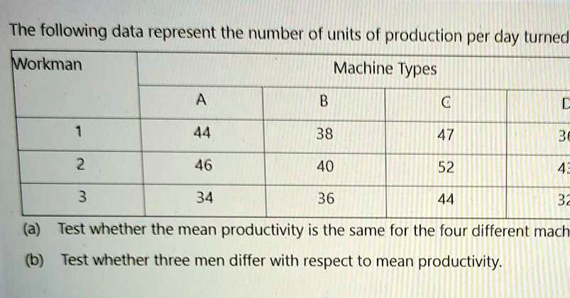 SOLVED: The following data represent the number of units of production ...