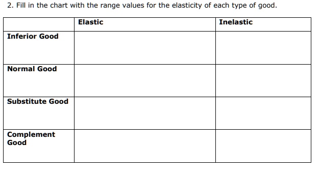 VIDEO solution: 2. Fill in the chart with the range values for the ...