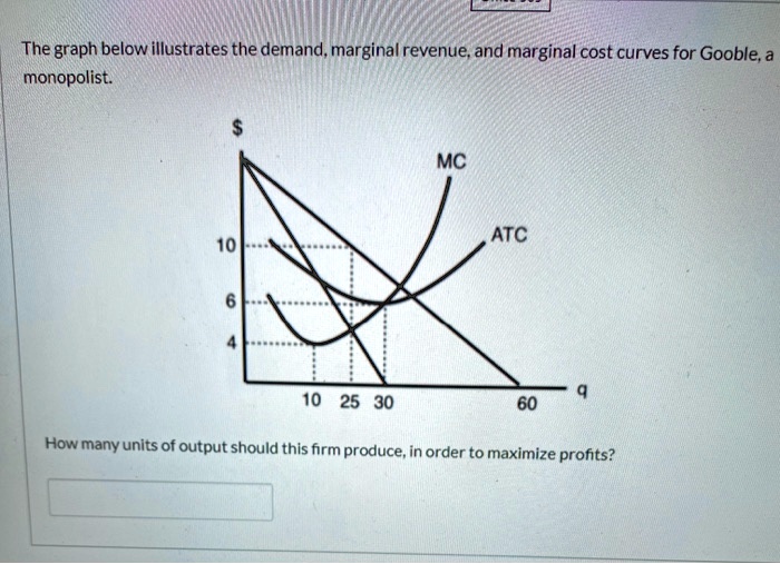 SOLVED: The graph below illustrates the demand, marginal revenue, and ...
