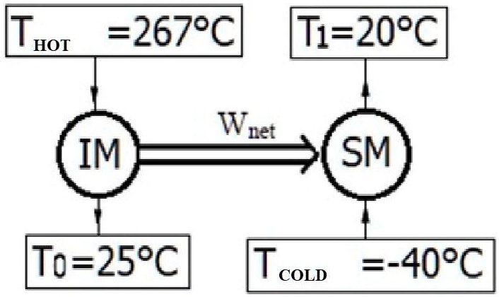 SOLVED A Heat Engine IM Operating On The Carnot Cycle And A Heat