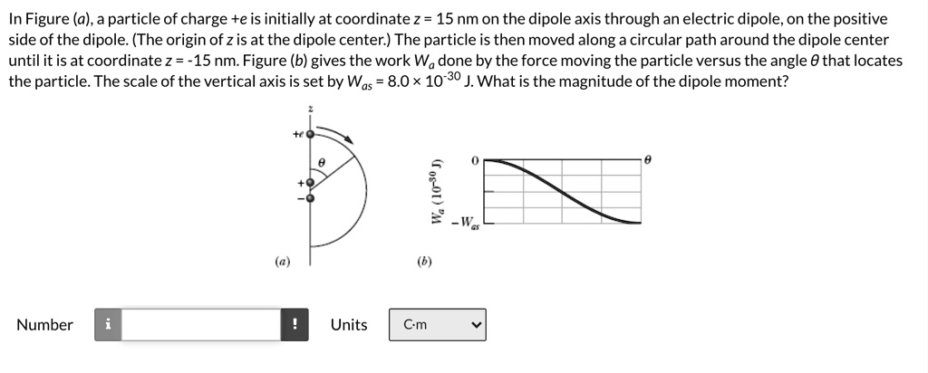 in figure a particle of charge e is initially at coordinate z 15 nm on ...