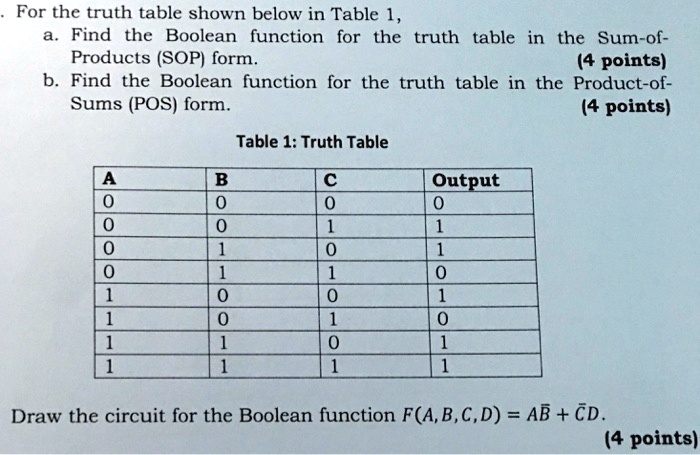 SOLVED: Find The Boolean Function For The Truth Table In The Sum-Of ...