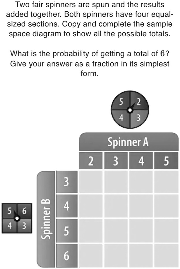 SOLVED: Two Fair Spinners Are Spun And The Results Added Together: Both ...