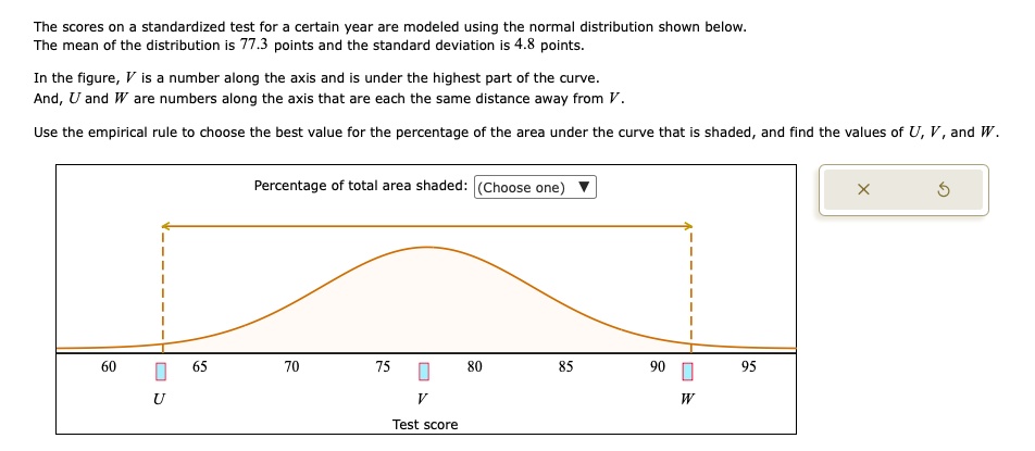 SOLVED: The scores on a standardized test for a certain year are ...