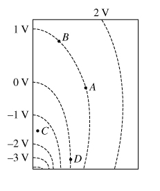 SOLVED: The Dashed Lines In The Diagram Represent Cross Sections Of ...