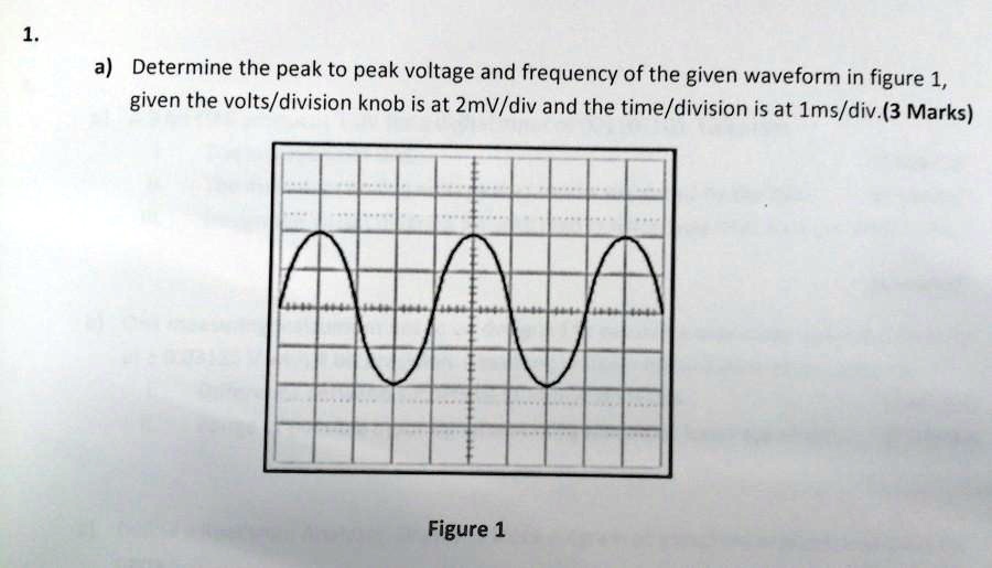 SOLVED: Determine the peak-to-peak voltage and frequency of the given ...