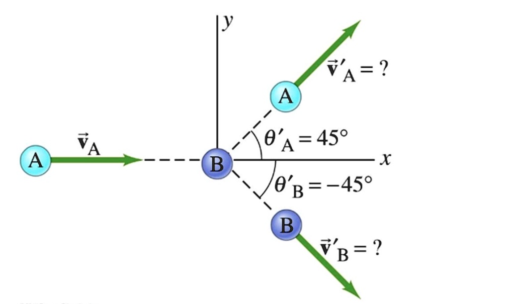 SOLVED Two billiard balls (A B) collide as shown in this diagram