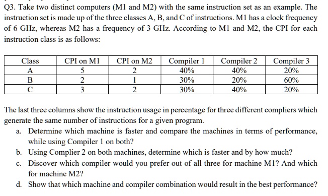 Q3. Take two distinct computers (M1 and M2) with the same instruction set as an example. The instruction set is made up of the three classes A, B, and C of instructions. M1 has a clock frequency of 6 GHz, whereas M2 has a frequency of 3 GHz. According to M1 and M2, the CPI for each instruction class is as follows:

Class	CPI on M1	CPI on M2	Compiler 1	Compiler 2	Compiler 3
A	5	2	40%	40%	20%
B	2	1	30%	20%	60%
C	3	2	30%	40%	20%

The last three columns show the instruction usage in percentage for three different compliers which generate the same number of instructions for a given program.
a. Determine which machine is faster and compare the machines in terms of performance, while using Compiler 1 on both?
b. Using Complier 2 on both machines, determine which is faster and by how much?
c. Discover which compiler would you prefer out of all three for machine M1? And which for machine M2?
d. Show that which machine and compiler combination would result in the best performance?