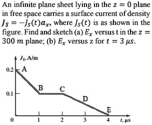 an infinite plane sheet lying in the z 0 plane in free space carries a ...