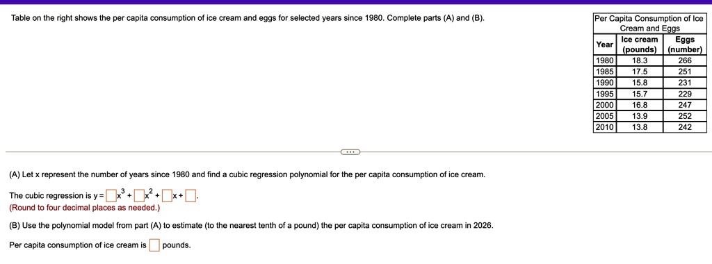 Solved Table On The Right Shows The Per Capita Consumption Of Ice Cream And Eggs For Selected Solved Table On The Right Shows The Per Capita Consumption Of Ice Cream And Eggs For Selected