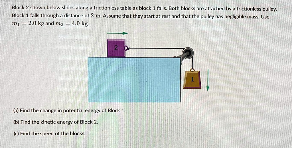 Block 2 shown below slides along a frictionless table as...