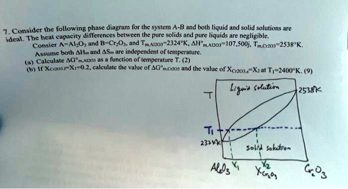 SOLVED: Consider the following phase diagram for the system A-B, where ...