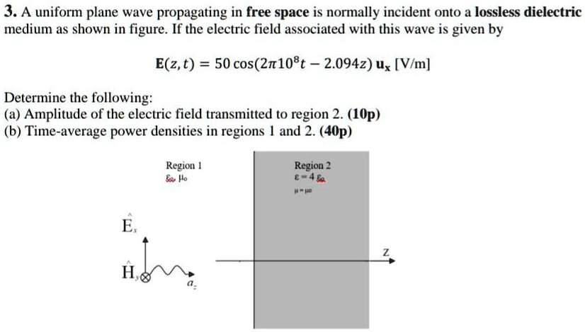 Solved 3 A Uniform Plane Wave Propagating In Free Space Is Normally