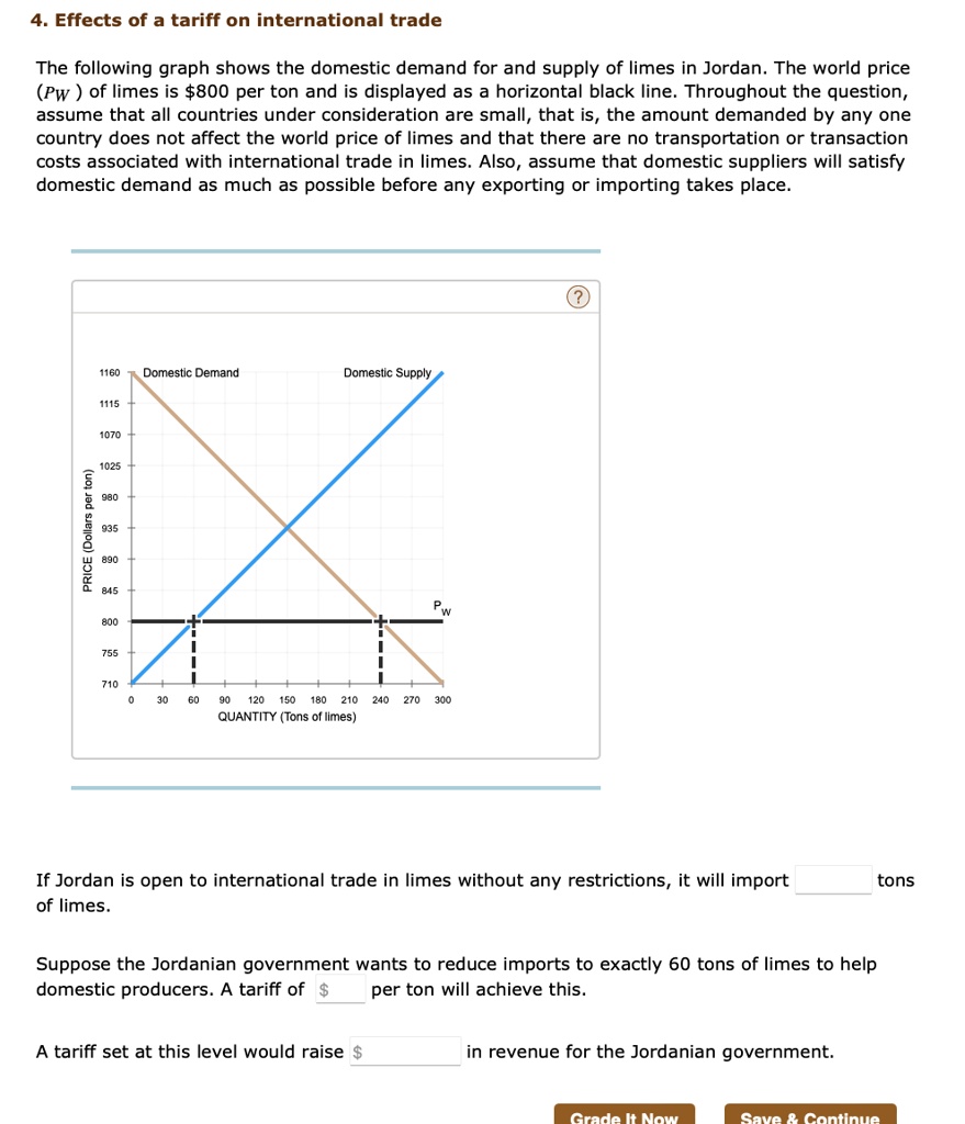 SOLVED 4.Effects of a tariff on international trade The following