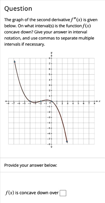 SOLVED: Question The graph of the second derivative f