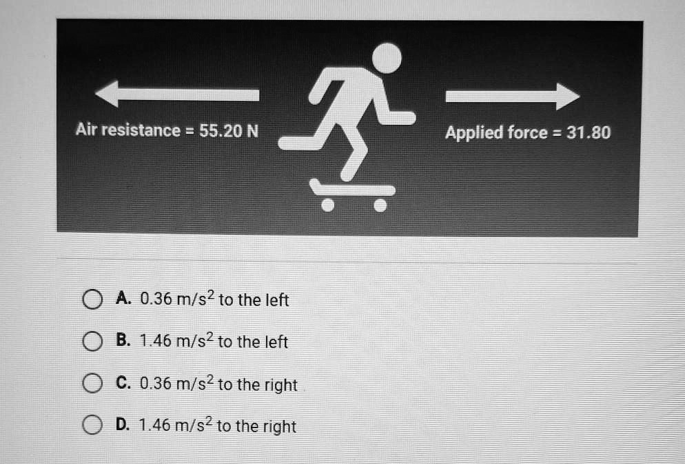 SOLVED This diagram shows two different forces acting on a