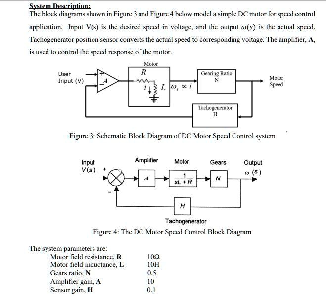 SOLVED Title Block Diagrams for DC Motor Speed Control System The